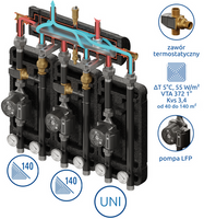 Kompania 3D+ 858055 (SKE 55 2DC+, UNI, VTA 372 Kvs 3.4)