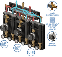 Kompania PRO 3D+ 9033 (SKE 55 2DC Condens, grupa: 1 x UNI, 2 x VTA 322, Grundfos)