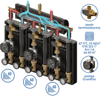 Kompania PRO 3D+ 9333 (SKE 55 2DC Condens, grupa 3 x VTA 322, Grundfos)