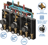 Kompania PRO 3D+ 9055 (SKE 55 2DC Condens, grupa: 1 x UNI, 2 x VTA 372, Grundfos)