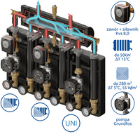 Kompania PRO 3D+ 9044 (SKE 55 2DC Condens, grupa: 1 x UNI, 2 x VRG + ARA, Grundfos)