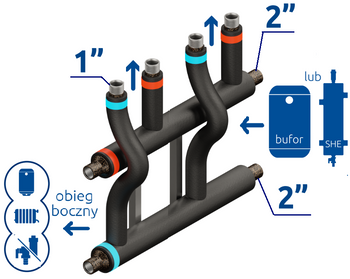 RGP 2D+ 2-drogowy DN50/25 (2"/1") - ocieplony