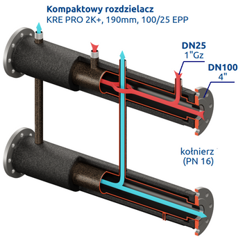 Kompaktowy kolektor rozdzielający 190mm KRE PRO 2K+ DN100/25