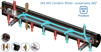 SKE 4DC Condens 90kW sprzęgło-kolektor DN32/25
