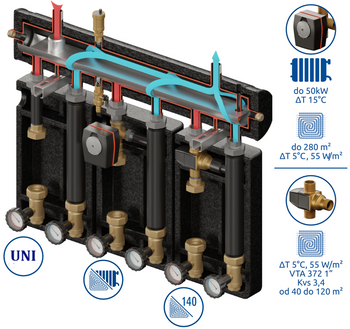 Zestaw mieszający Kompania PRO 3D+ 7054 DN25/25