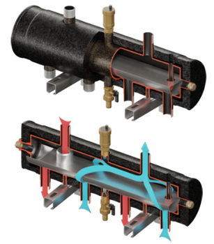 SKE 2DC Condens 100kW sprzęgło-kolektor DN32/32