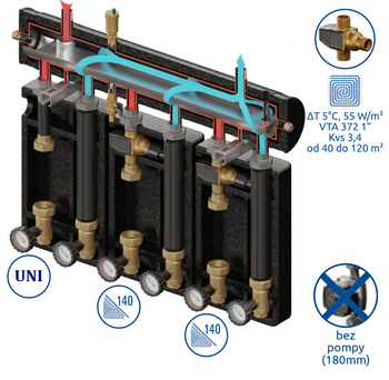 Zestaw mieszający Kompania PRO 3D+ 7055 DN25/25
