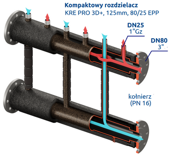 Kompaktowy kolektor rozdzielający KRE PRO 3D+ DN80/25