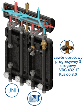 Zestaw mieszający Kompania 2D+ 400