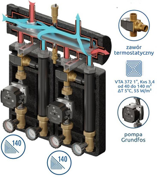 Zestaw mieszający Kompania PRO 2D+ 575 DN25/25