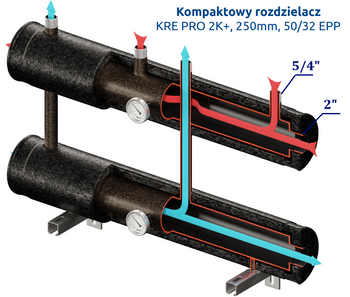 Kompaktowy kolektor rozdzielający KRE PRO 2K+ DN50/32