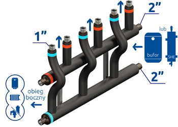 RGP 3D+ 3-drogowy DN50/25 (2"/1") - ocieplony