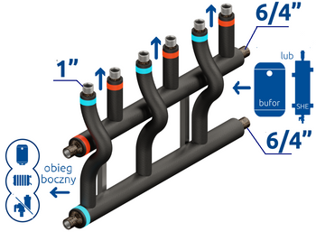 RGP 3D+ 3-drogowy DN40/25 (6/4"/1") - ocieplony