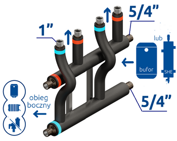 RGP 2D+ 2-drogowy DN32/25 (5/4"/1") - ocieplony