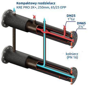 Kompaktowy kolektor rozdzielający 250mm KRE PRO 2K+ DN65/25