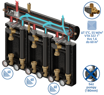 Zestaw mieszający Kompania PRO 3D+ 7333 DN25/25