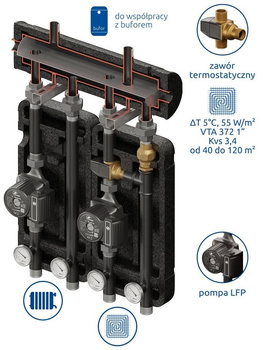 Zestaw mieszający Brygada 550 2D+ DN32/25
