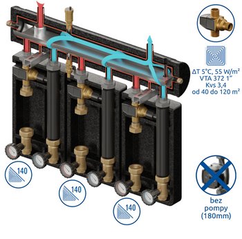 Zestaw mieszający Kompania PRO 3D+ 7555 DN25/25