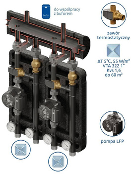 Zestaw mieszający Brygada 353 2D+ DN32/25