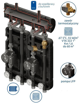 Zestaw mieszający Brygada 350 2D+ DN32/25