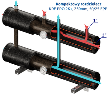 Kompaktowy kolektor rozdzielający KRE PRO 2K+ DN50/25