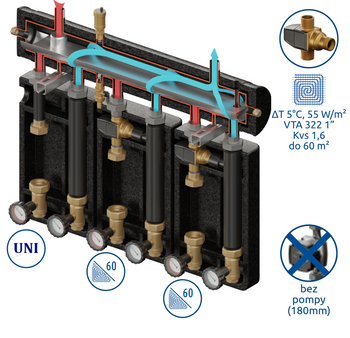 Zestaw mieszający Kompania PRO 3D+ 7033 DN25/25