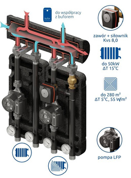 Zestaw mieszający Brygada 460 2D+ DN32/25