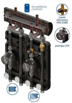 Zestaw mieszający Brygada 450 2D+ DN32/25