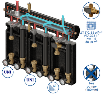 Zestaw mieszający Kompania PRO 3D+ 7003 DN25/25