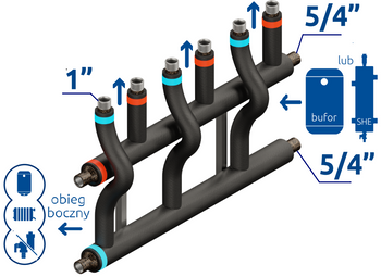 RGP 3D+ 3-drogowy DN32/25 (5/4"/1") - ocieplony