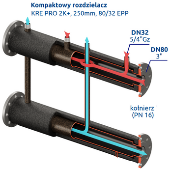 Kompaktowy kolektor rozdzielający 250mm KRE PRO 2K+ DN80/32