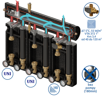 Zestaw mieszający Kompania PRO 3D+ 7005 DN25/25