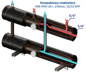 Kompaktowy kolektor rozdzielający KRE PRO 2K+ DN32/32