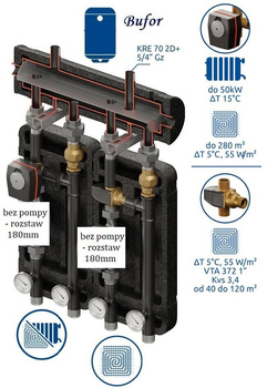 Zestaw Brygada 514 KRE 2D + Grupa VTA372 Kvs 3.4 + VRG Kvs 8.0+ARA