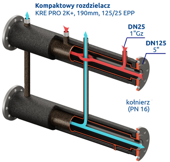 Kompaktowy kolektor rozdzielający 190mm KRE PRO 2K+ DN125/25