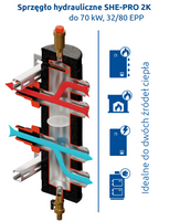 Sprzęgło hydrauliczne SHE-PRO 2K do 70 kW DN 32 5/4" 