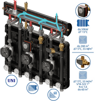 Zestaw mieszający Kompania 3D+ 9034 DN25/25