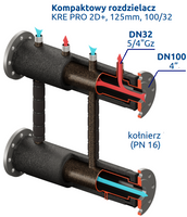 Kompaktowy kolektor rozdzielający KRE PRO 2D+ DN100/32