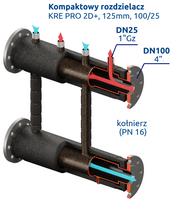 Kompaktowy kolektor rozdzielający KRE PRO 2D+ DN100/25
