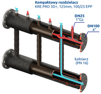 Kompaktowy kolektor rozdzielający KRE PRO 3D+ DN100/25