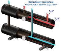 Kompaktowy kolektor rozdzielający KRE PRO 2K+ DN32/32