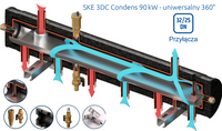 SKE 3DC Condens 90kW sprzęgło-kolektor DN32/25