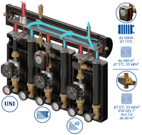 Zestaw mieszający Kompania PRO 3D 9034 DN25/25