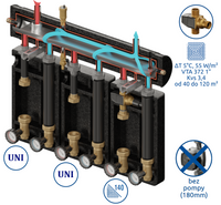 Zestaw mieszający Kompania PRO 3D+ 7005 DN25/25
