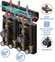 Zestaw mieszający Kompania PRO 2D+ 353 DN25/25
