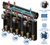 Zestaw mieszający Kompania PRO 3D+ 7444 DN25/25