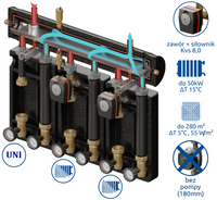 Zestaw mieszający Kompania PRO 3D+ 7044 DN25/25