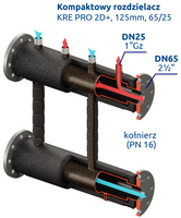 Kompaktowy kolektor rozdzielający KRE PRO 2D+ DN65/25