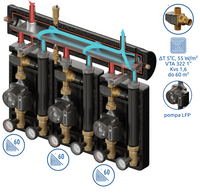 Zestaw mieszający Kompania PRO 3D 8333 DN25/25