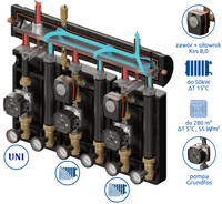 Zestaw mieszający Kompania PRO 3D 9044 DN25/25